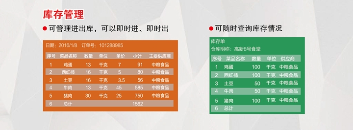 库存管理