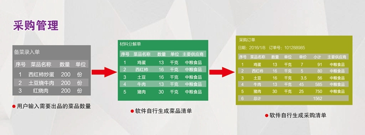 采购管理
