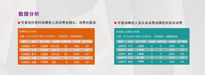经营分析