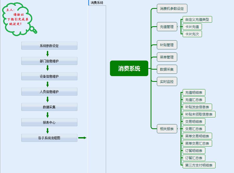 消费管理